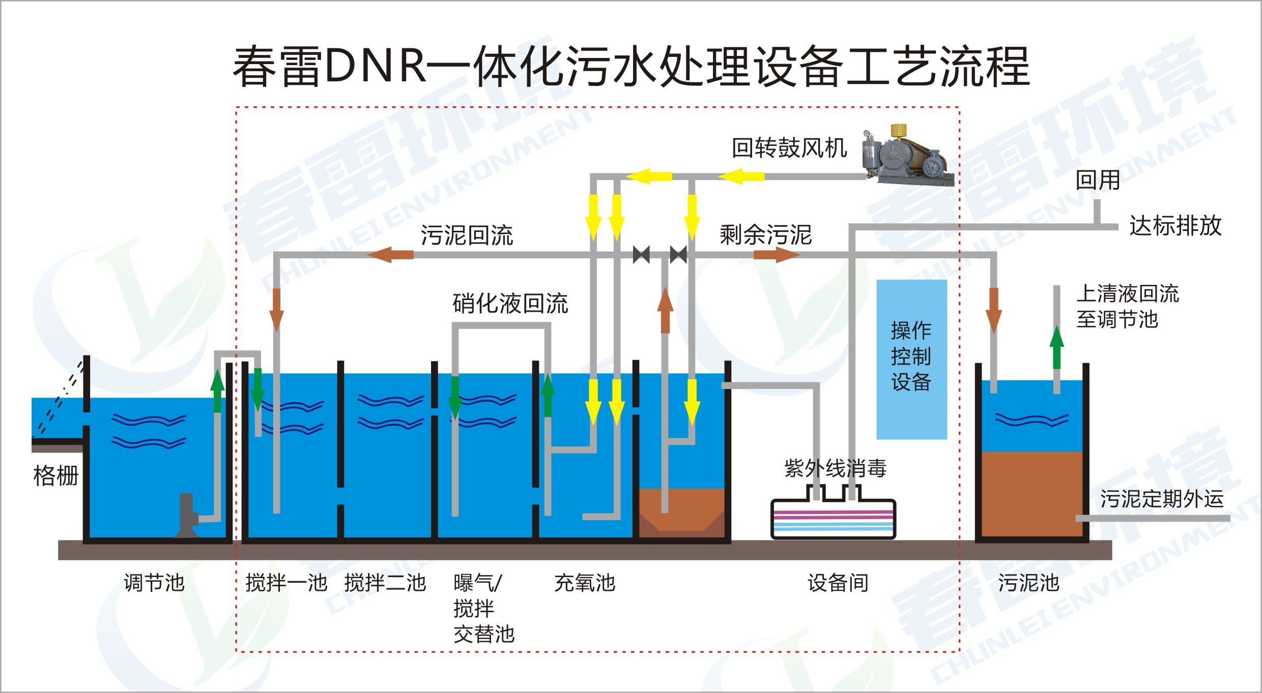 春雷環境DNR農村污水處理技術